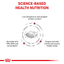 Renal Royal Canin All Breeds Adult Dog Food