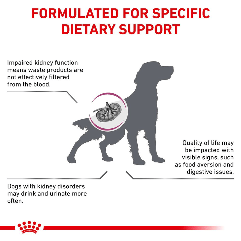 Renal Royal Canin All Breeds Adult Dog Food