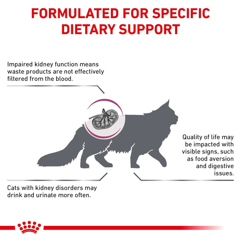 Renal Royal Canin All Breeds Adult Cat Food