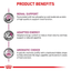 Renal Royal Canin All Breeds Adult Dog Food