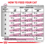 Renal Royal Canin All Breeds Adult Cat Food