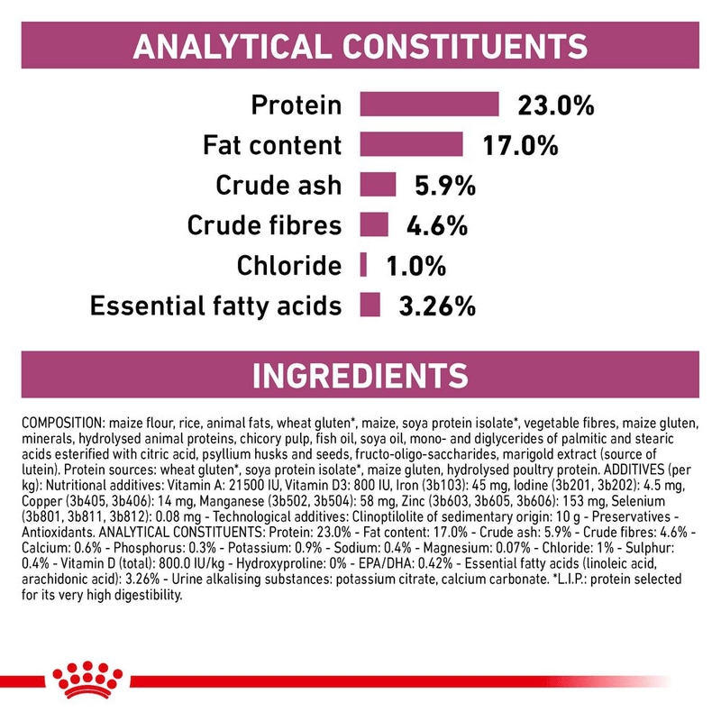 Renal Royal Canin All Breeds Adult Cat Food