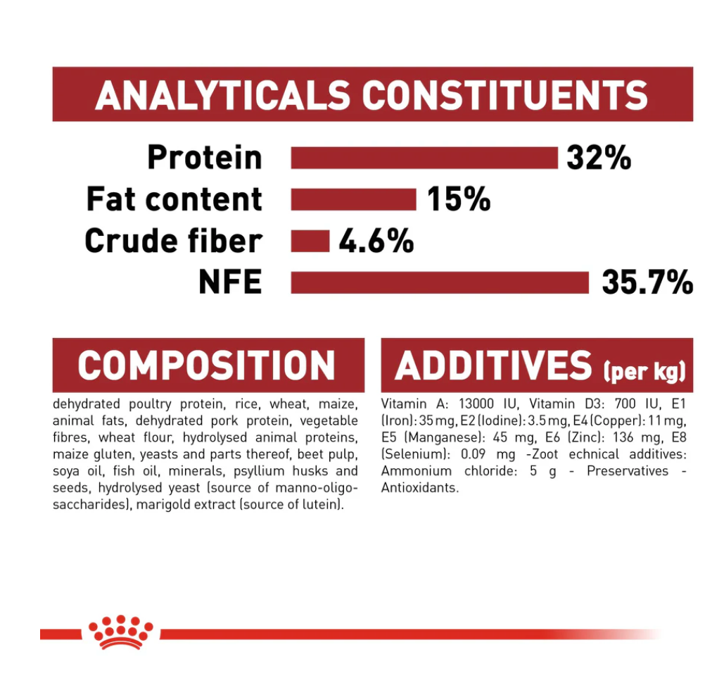 Fit 32 Royal Canin All Breeds Adult Cat Food