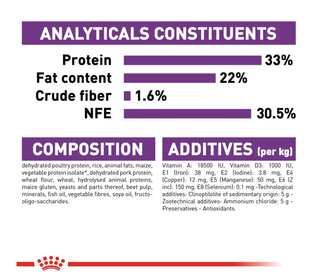 Sensible Royal Canin All Breeds Adult Cat Food
