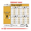 Poodle Royal Canin Adult Dog Food