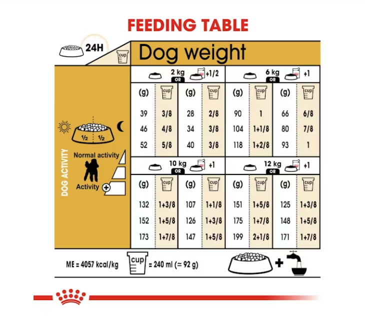 Poodle Royal Canin Adult Dog Food