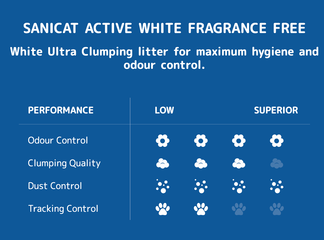 Active White Fragrance Free Cat Litter