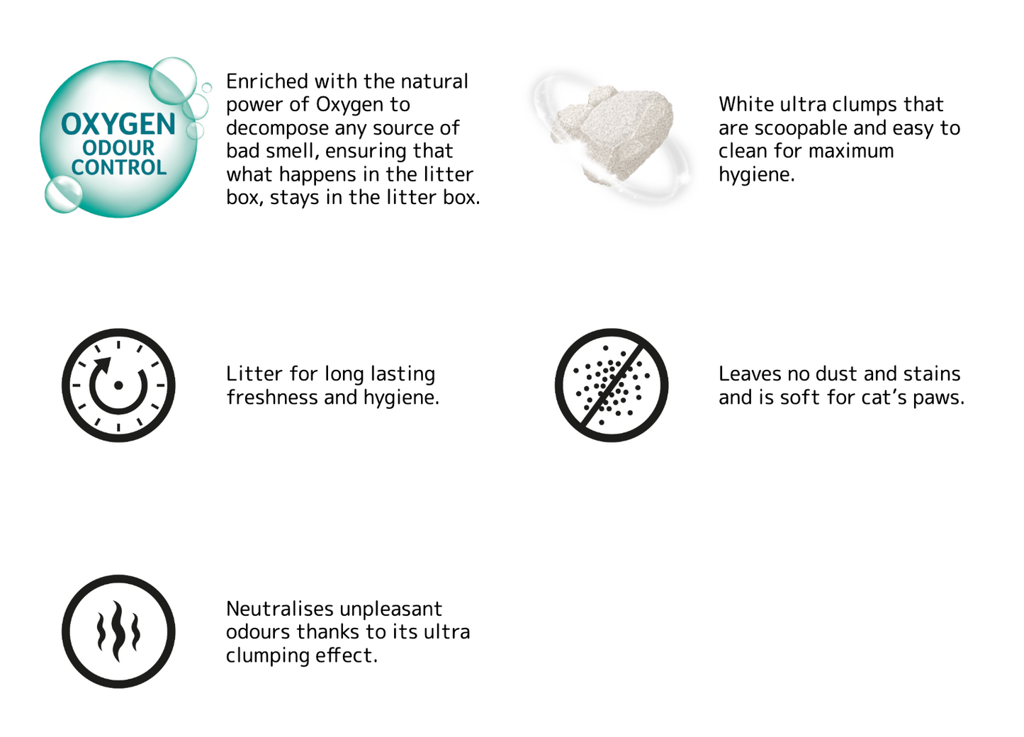 Active White Fragrance Free Cat Litter