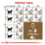 Senior Ageing 12+ Royal Canine All Breeds Senior Cat Food