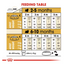 Shih Tzu Royal Canin Puppy Food