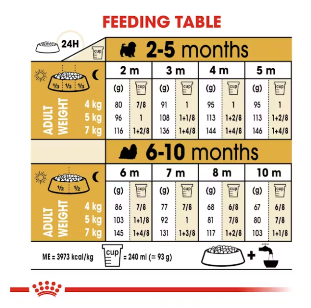 Shih Tzu Royal Canin Puppy Food