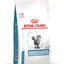 Sensitivity Control Royal Canin All Breeds Adult Cat Food
