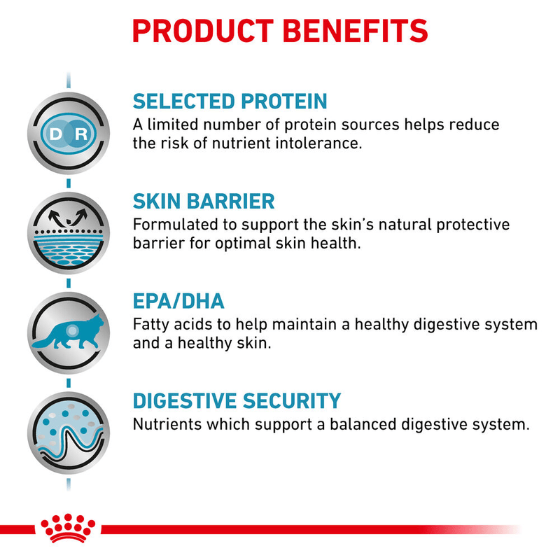 Sensitivity Control Royal Canin All Breeds Adult Cat Food