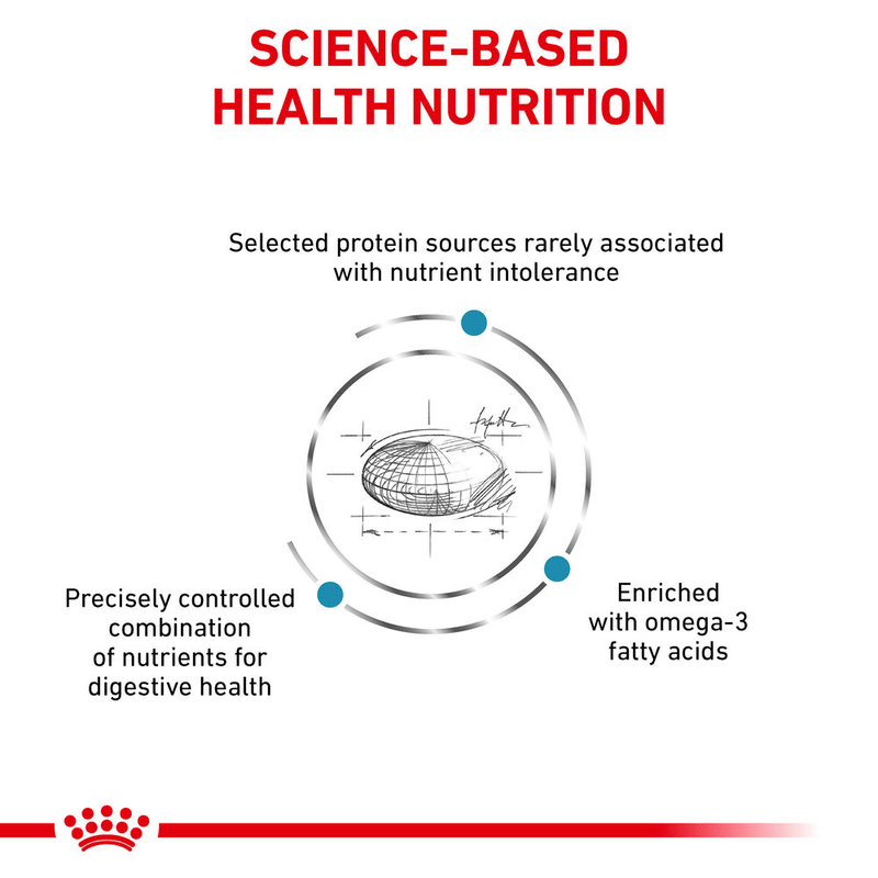 Sensitivity Control Royal Canin All Breeds Adult Cat Food