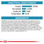 Sensitivity Control Royal Canin All Breeds Adult Cat Food