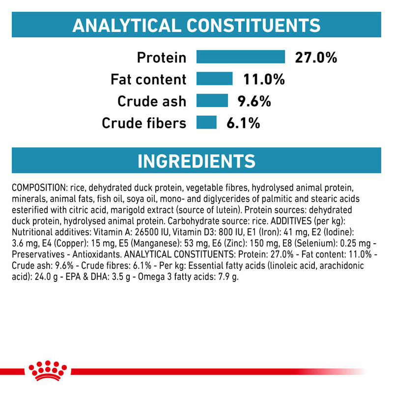 Sensitivity Control Royal Canin All Breeds Adult Cat Food