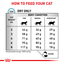 Sensitivity Control Royal Canin All Breeds Adult Cat Food
