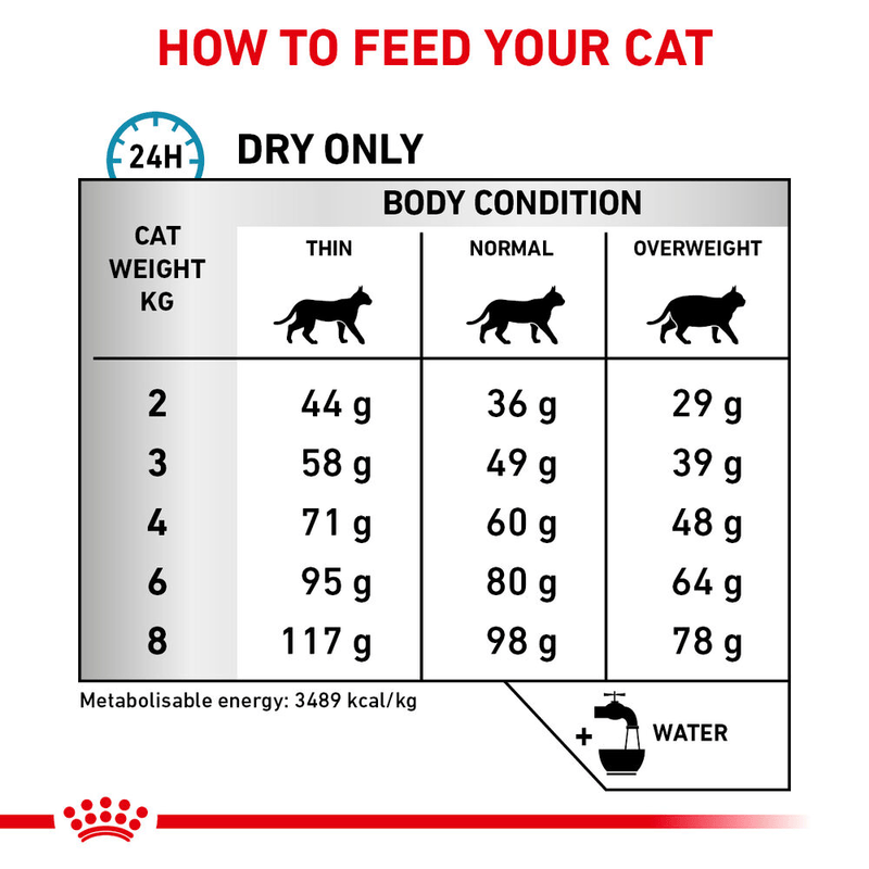 Sensitivity Control Royal Canin All Breeds Adult Cat Food