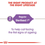Sterilised 7+ Royal Canin All Breeds Mature Cat Food
