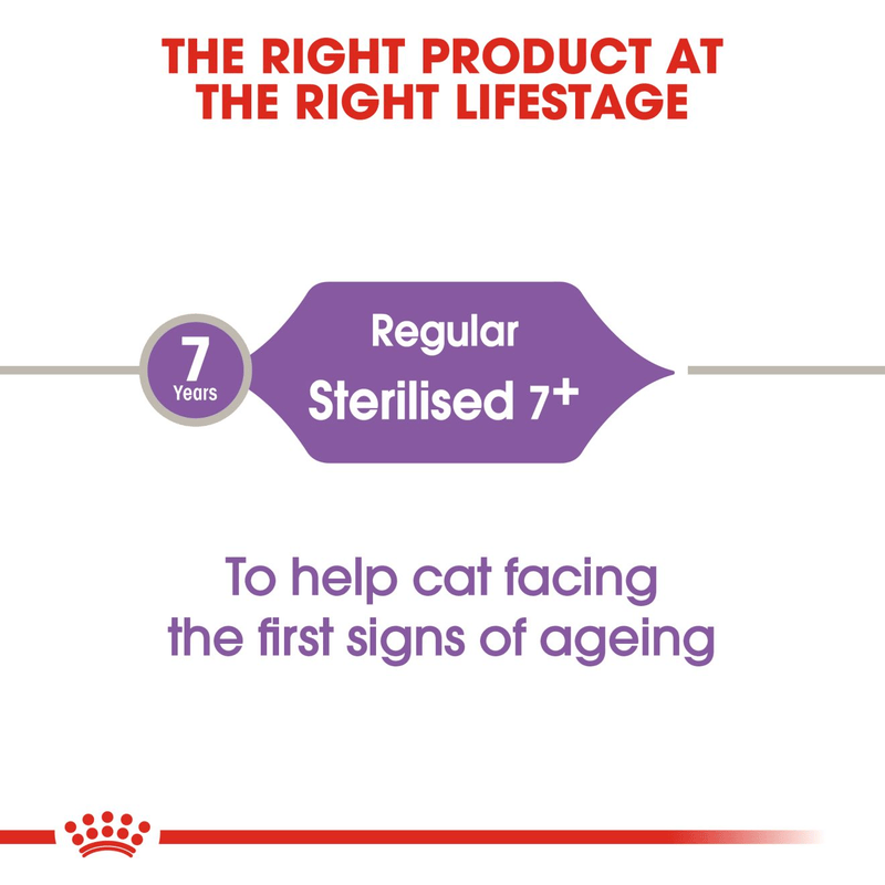Sterilised 7+ Royal Canin All Breeds Mature Cat Food