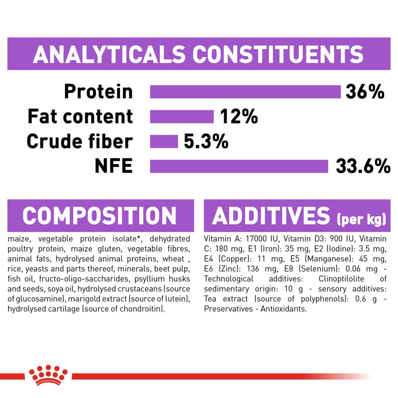 Sterilised 7+ Royal Canin All Breeds Mature Cat Food
