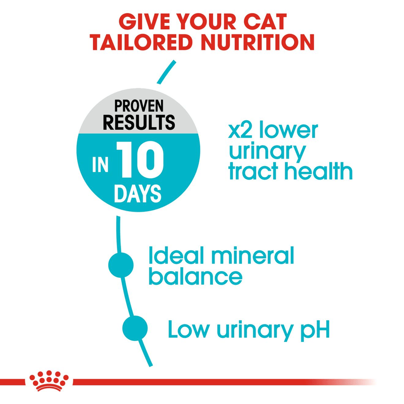 Urinary Care Royal Canin All Breeds Adult Cat Food