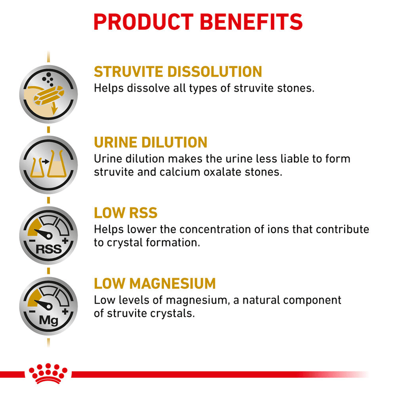 Urinary S/O Royal Canin All Breeds Adult Cat Food