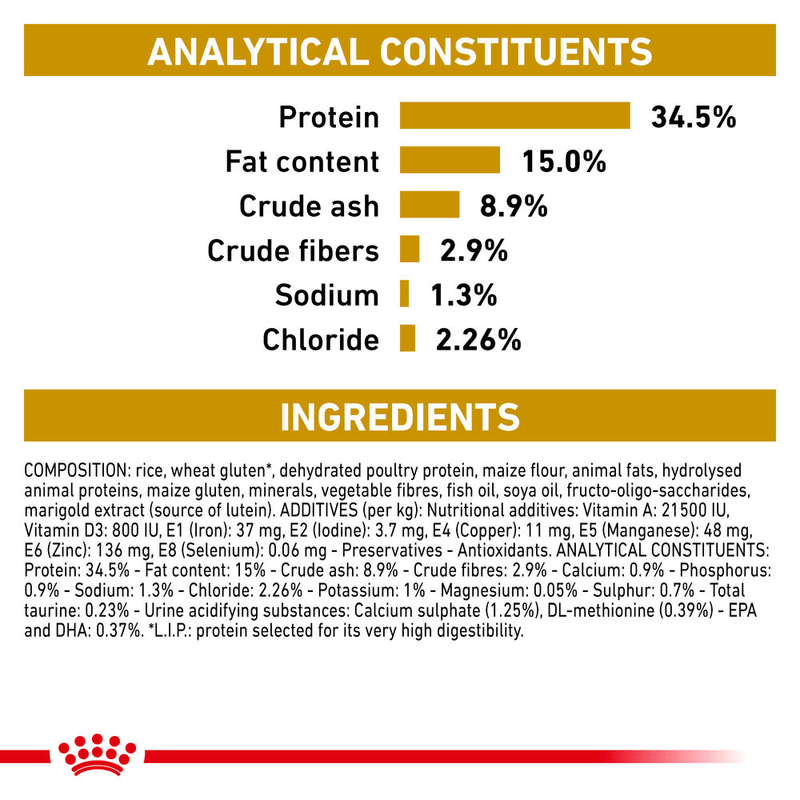 Urinary S/O Royal Canin All Breeds Adult Cat Food