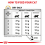 Urinary S/O Royal Canin All Breeds Adult Cat Food