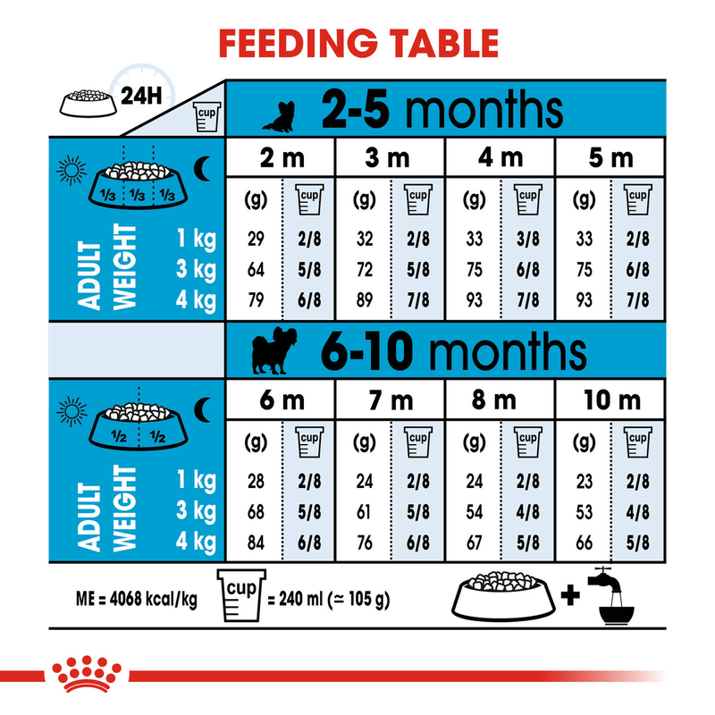 Puppy Royal Canin X-Small Breed Dog Food