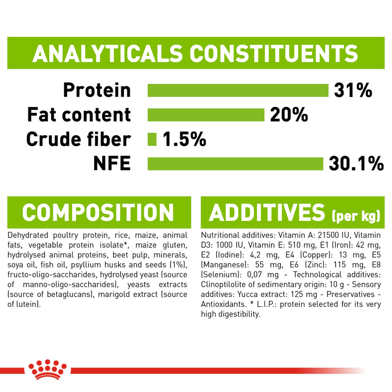Puppy Royal Canin X-Small Breed Dog Food
