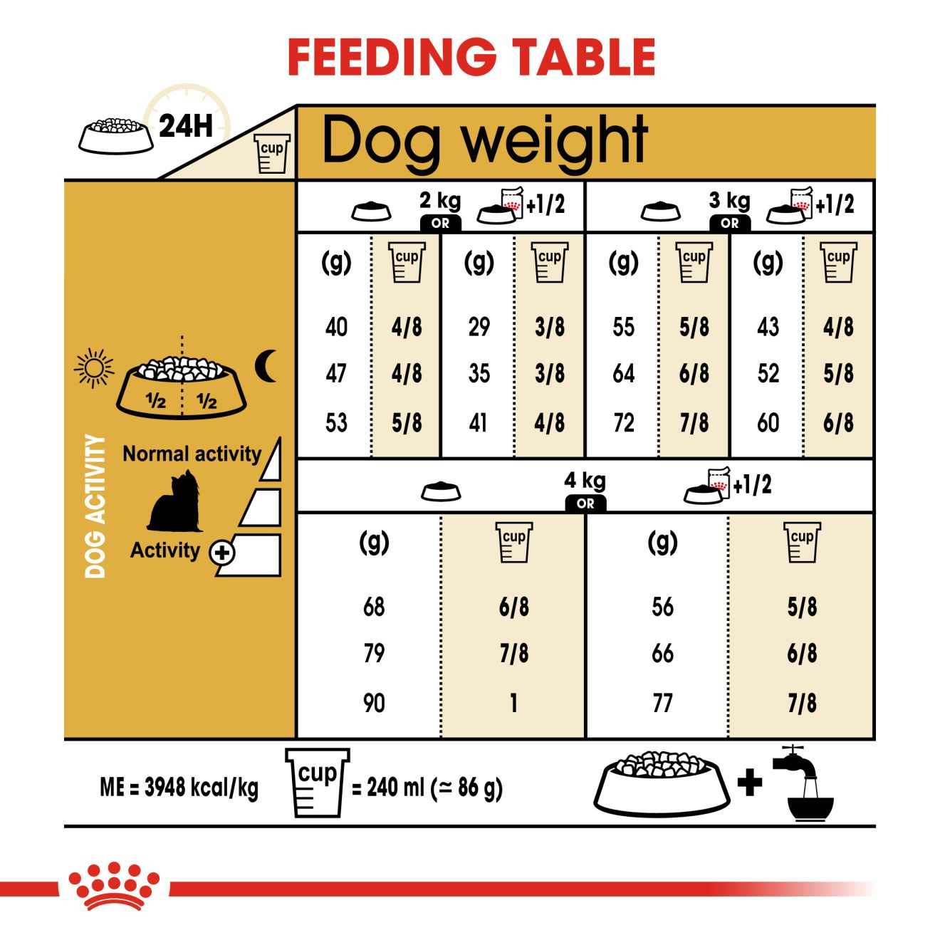 Yorkshire Terrier Royal Canin Adult Dog Food