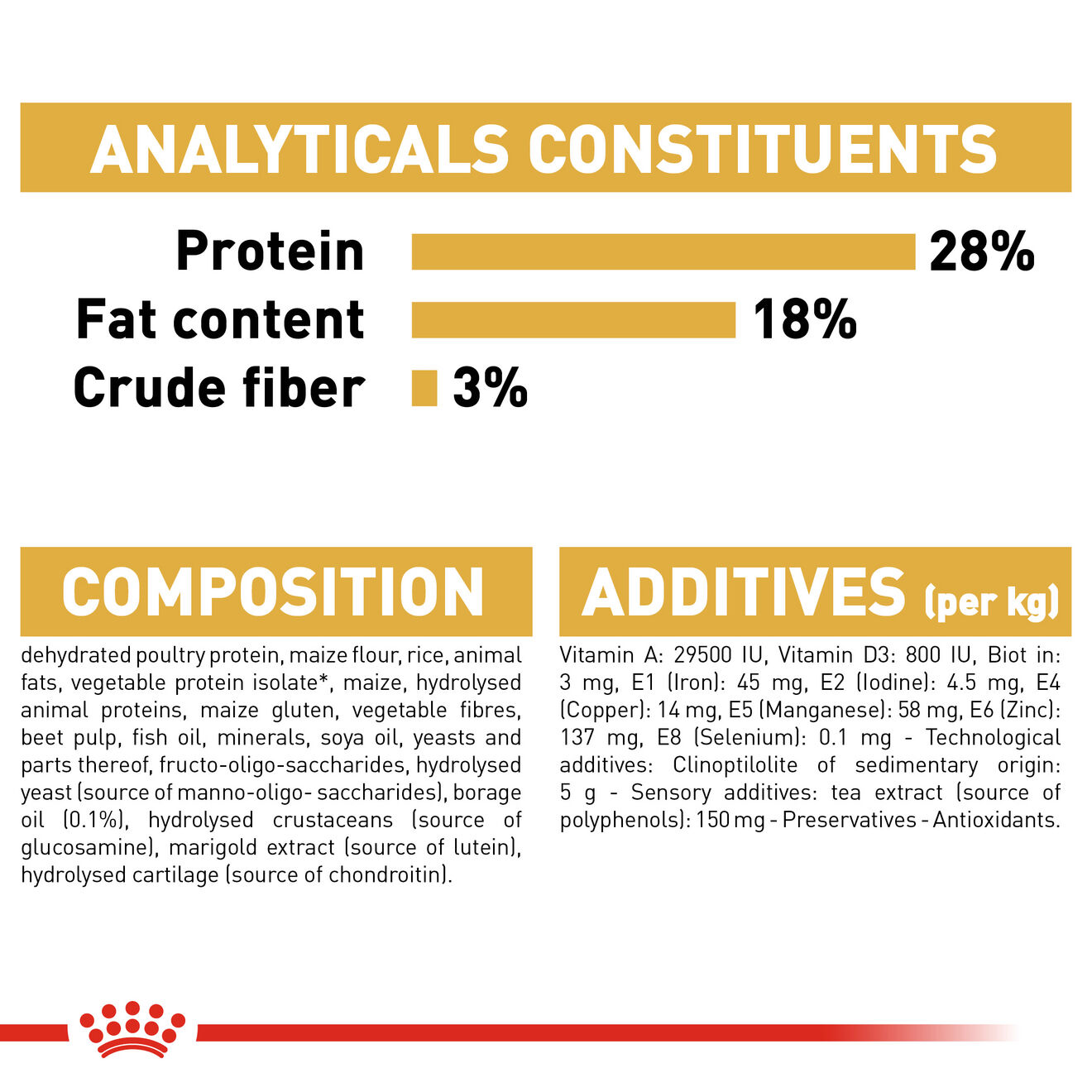Yorkshire Terrier Royal Canin Adult Dog Food