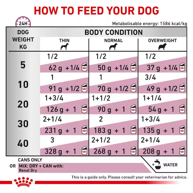 Renal Loaf 410g Royal Canin All Breeds Adult Dog Food