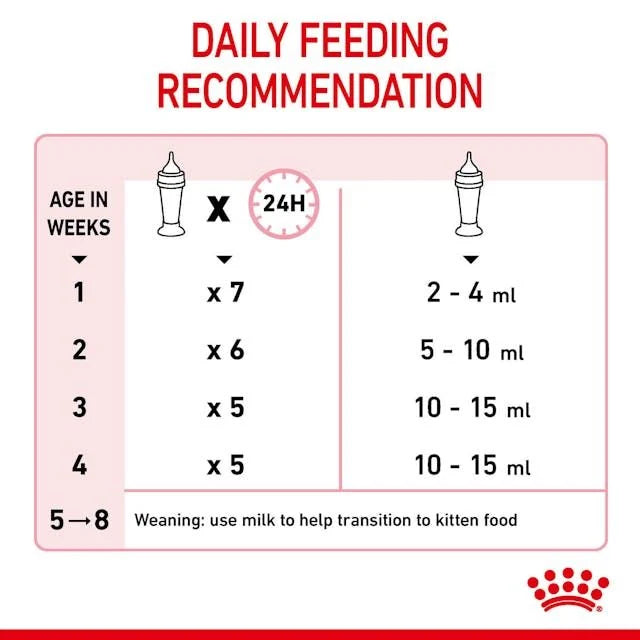 Babycat Royal Canin All Breeds Newborn Cat Milk