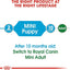 Mini Puppy Royal Canin Small Breed Dog Food