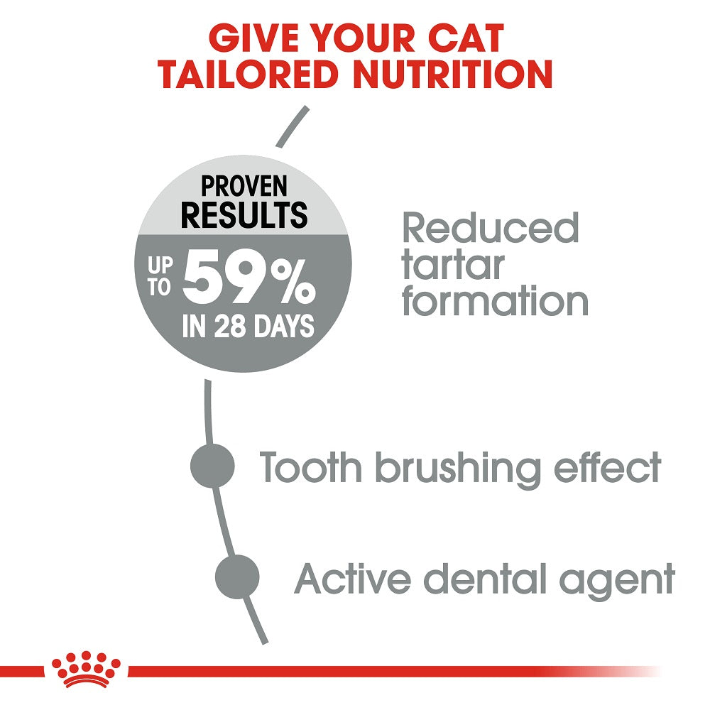 Dental Oral Sensitive Royal Canin All Breeds Adult Cat Food