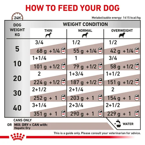 Hepatic Loaf 420g Royal Canin All Breeds Adult Dog Food