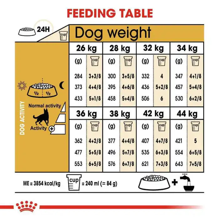 German Shepherd 3Kg Royal Canin Adult Dog Food