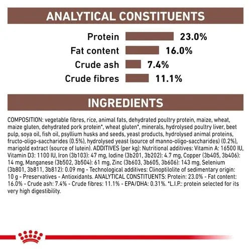 Gastrointestinal High Fibre Royal Canin All Breeds Adult Dog Food