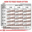Gastrointestinal 400g Royal Canin All Breeds Kitten Food