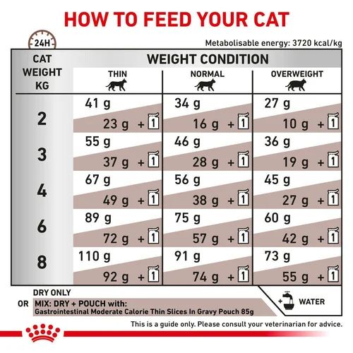 Gastrointestinal Moderate Calorie Royal Canin All Breeds Adult Cat Food